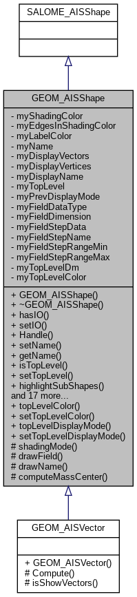 SALOME Geometry Developer: GEOM_AISShape Class Reference