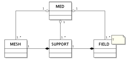 _images/med-uml-main_60pc.png