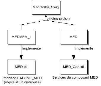 _images/medmem-corba-layers.png