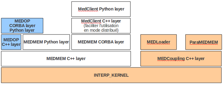 _images/medmem-layers.png