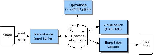 _images/xmed-functions.png