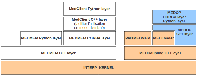 _images/xmed-implantation.png