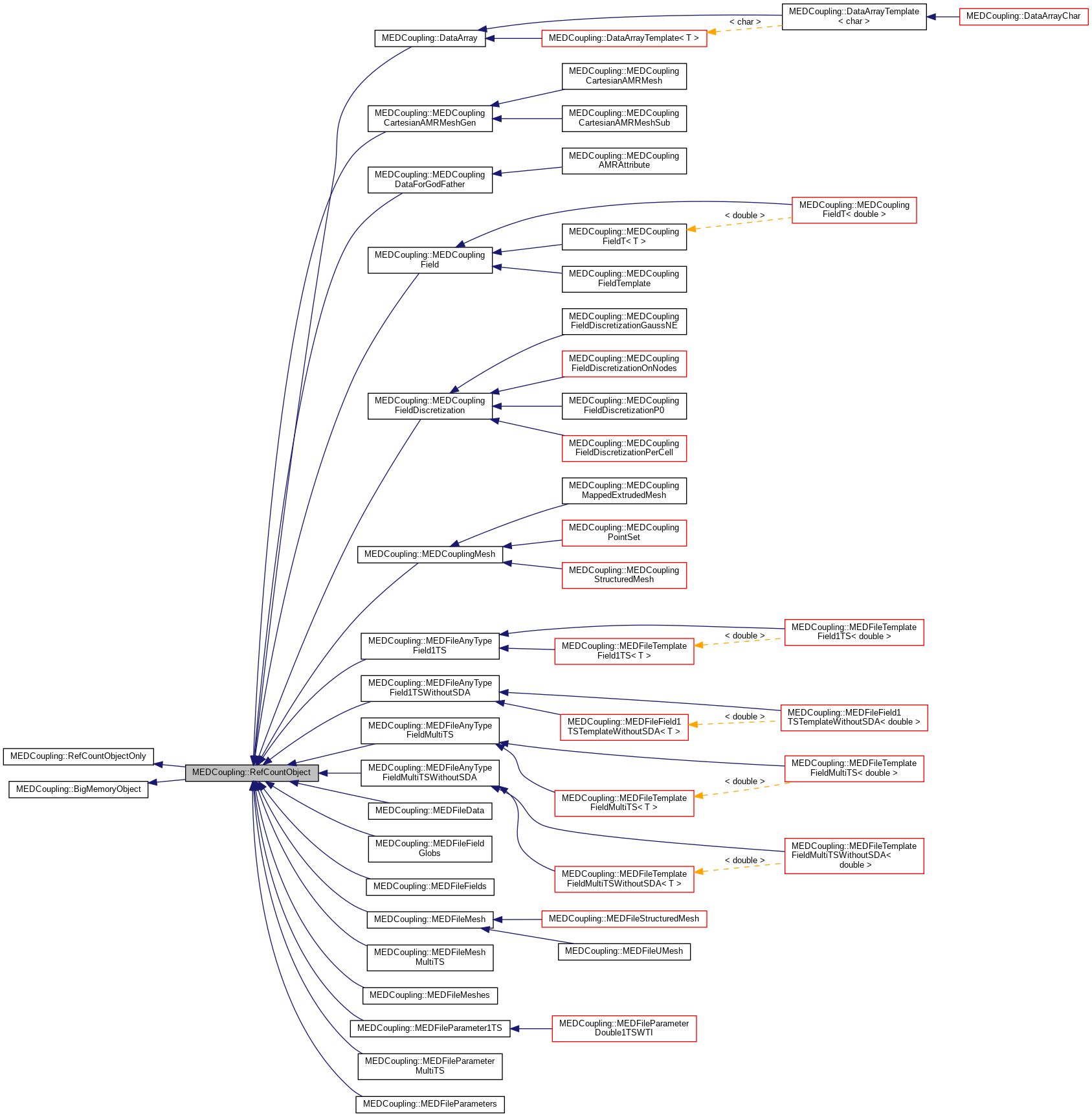 Inheritance graph