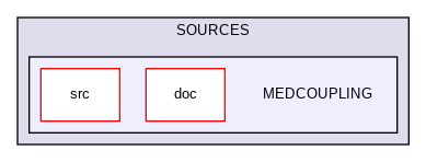 MEDCOUPLING