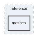 meshes