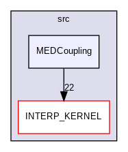 MEDCoupling