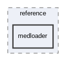 medloader
