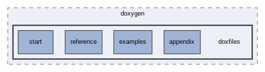 doxfiles