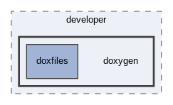 doxygen