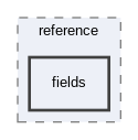 fields