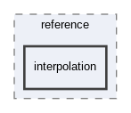 interpolation