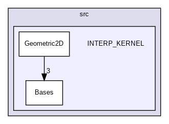 INTERP_KERNEL
