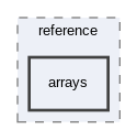 arrays