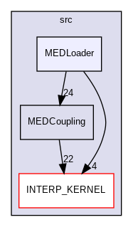 MEDLoader