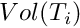 $Vol(T_i)$