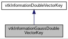 Paravis Module ParaViS Module v.9.15.0: vtkInformationGaussDoubleVectorKey Class Reference