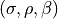 (\sigma,\rho,\beta)