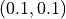 (0.1,0.1)