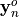 \mathbf{y}^o_n