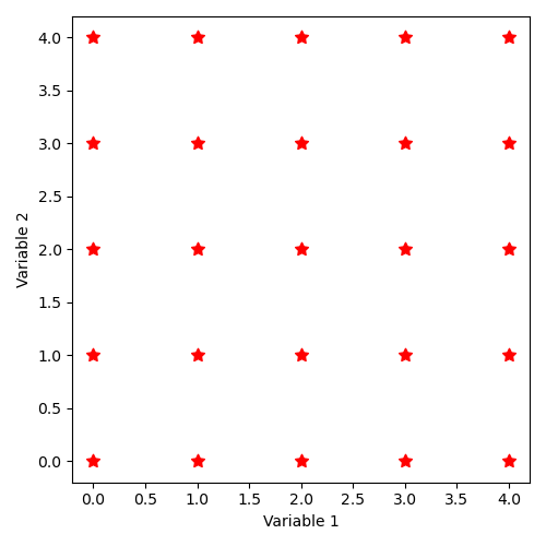 _images/sampling_02_SampleAsExplicitHyperCube.png