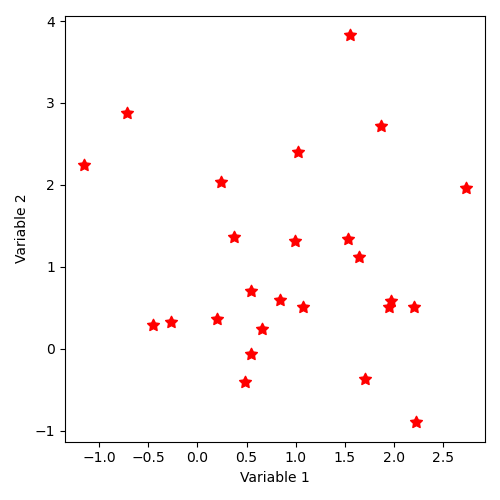 _images/sampling_11_SampleAsIndependentRandomVectors_normal.png