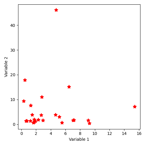 _images/sampling_12_SampleAsIndependentRandomVectors_lognormal.png