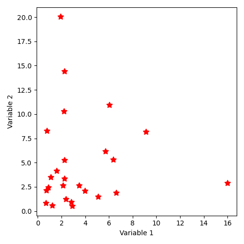 _images/sampling_13_SampleAsIndependentRandomVectors_lognormal.png