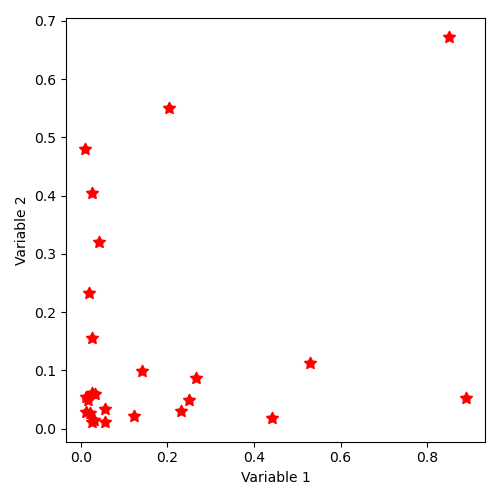 _images/sampling_14_SampleAsIndependentRandomVectors_loguniform.png