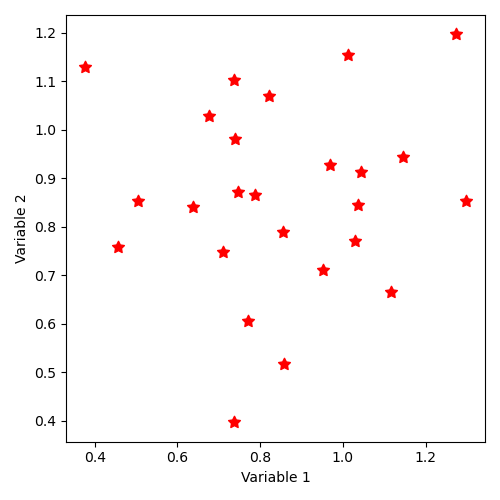 _images/sampling_15_SampleAsIndependentRandomVectors_weibull.png