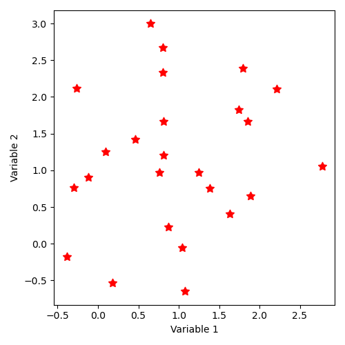 _images/sampling_12_SampleAsIndependentRandomVectors_normal.png