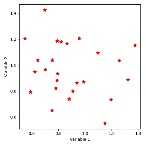 _images/sampling_16_SampleAsIndependentRandomVectors_weibull.png