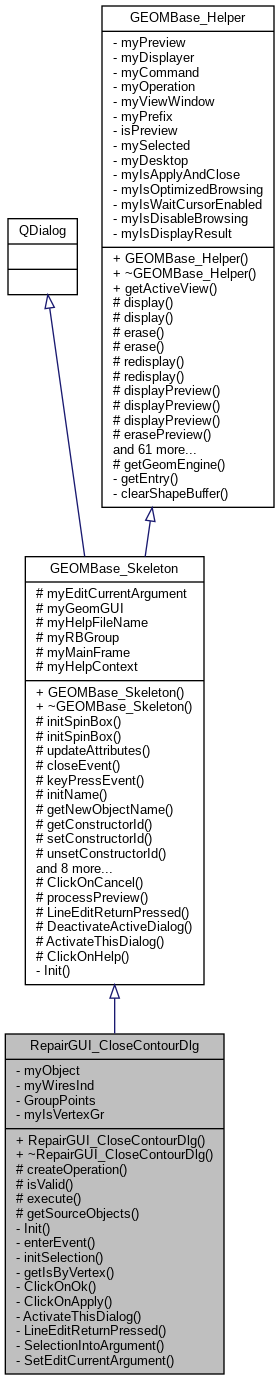 Inheritance graph