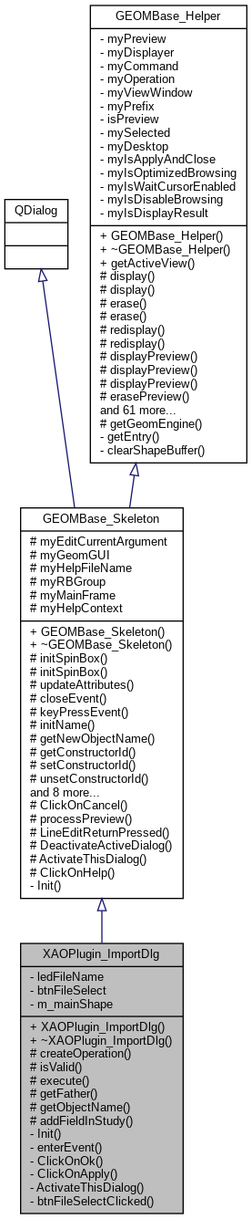 Inheritance graph