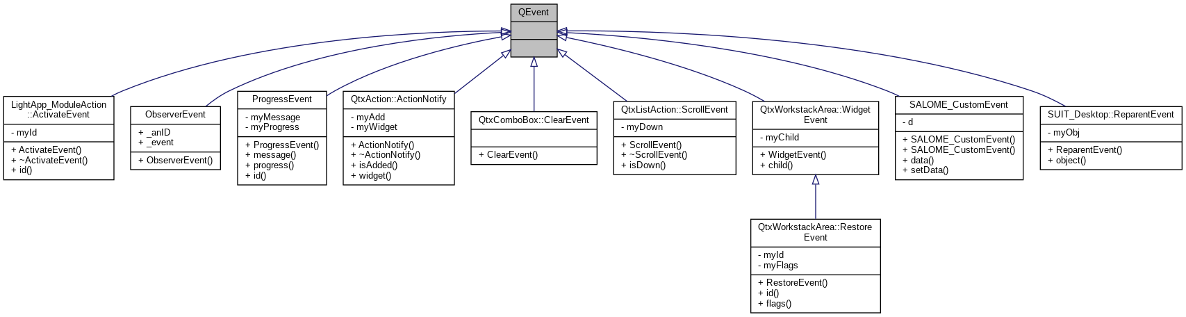 Inheritance graph