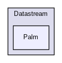 src/DSC/DSC_User/Datastream/Palm