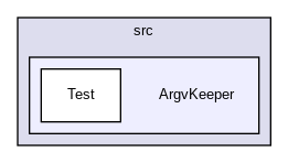 src/ArgvKeeper