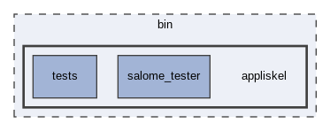 bin/appliskel