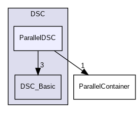 src/DSC/ParallelDSC