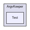 src/ArgvKeeper/Test