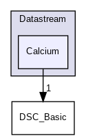 src/DSC/DSC_User/Datastream/Calcium