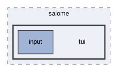 doc/salome/tui
