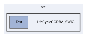 src/LifeCycleCORBA_SWIG