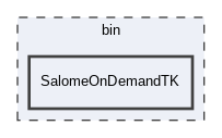 bin/SalomeOnDemandTK