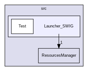 src/Launcher_SWIG