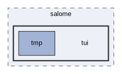doc/salome/tui