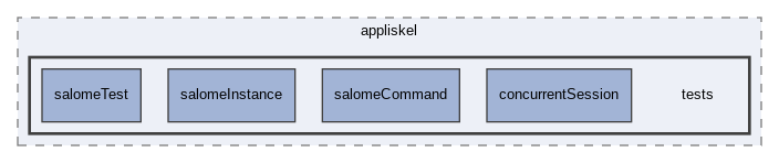 bin/appliskel/tests
