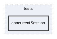 bin/appliskel/tests/concurrentSession