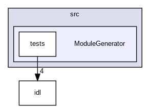src/ModuleGenerator