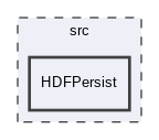 src/HDFPersist