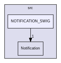 src/NOTIFICATION_SWIG